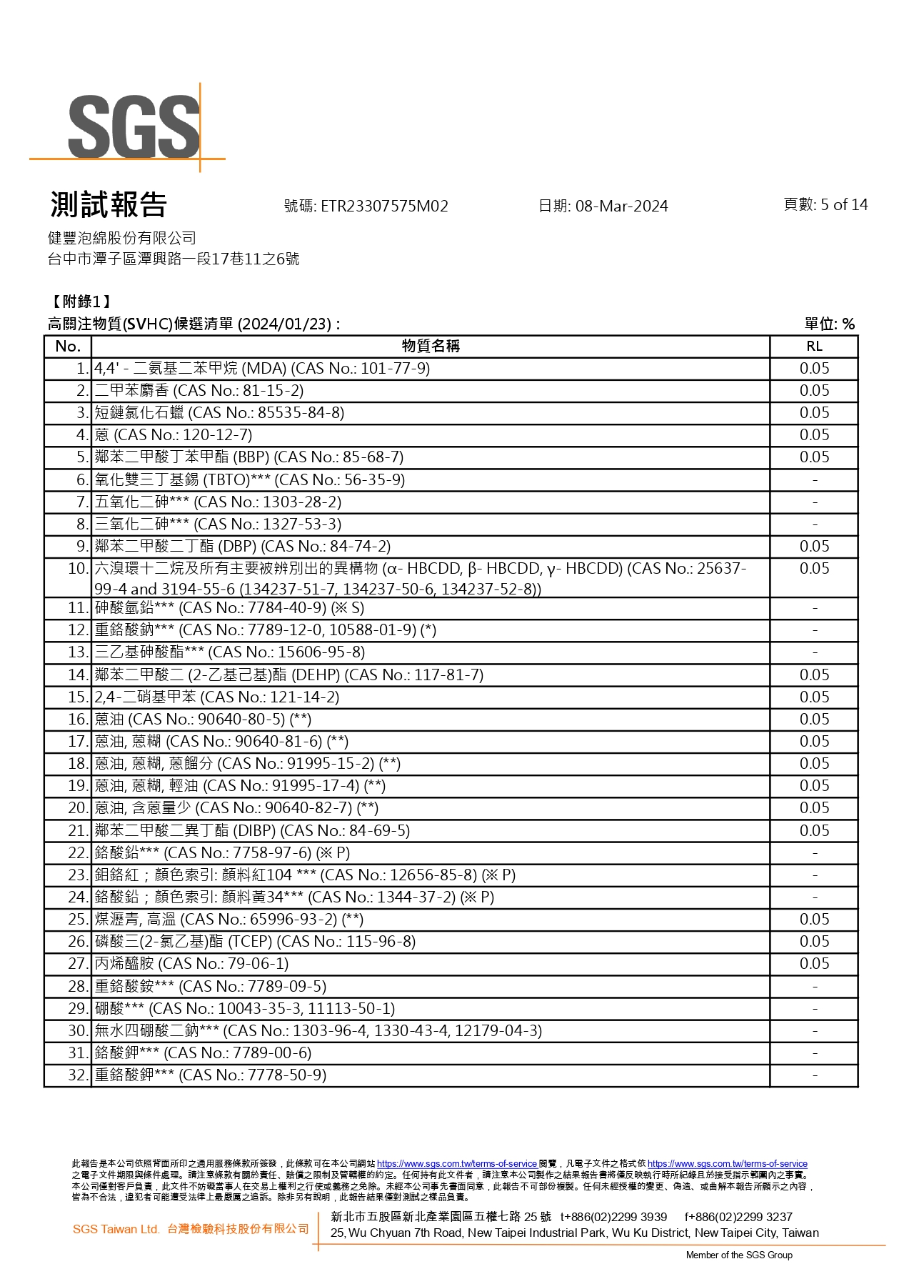 SGS報告第5頁全圖