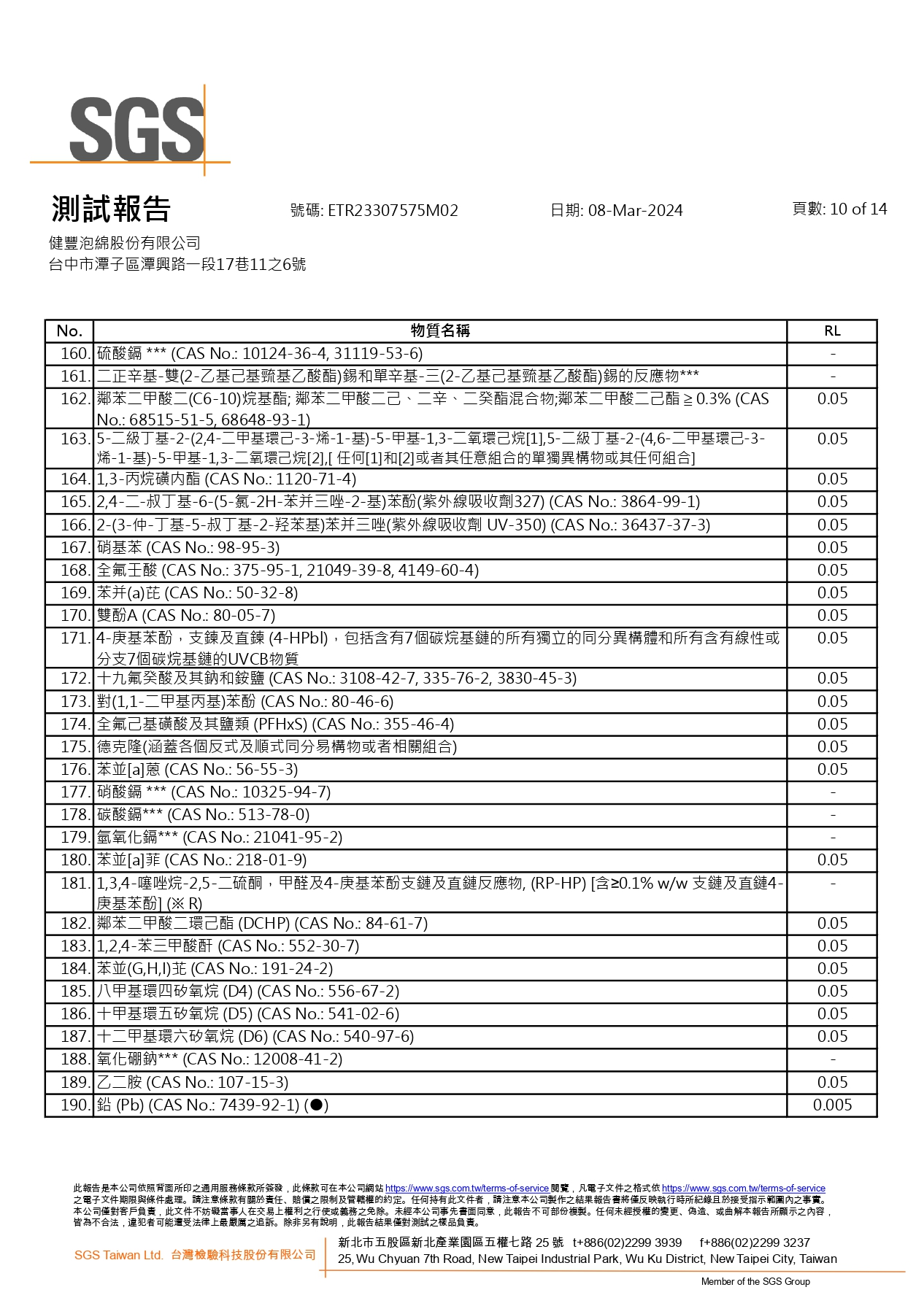 SGS報告第10頁全圖