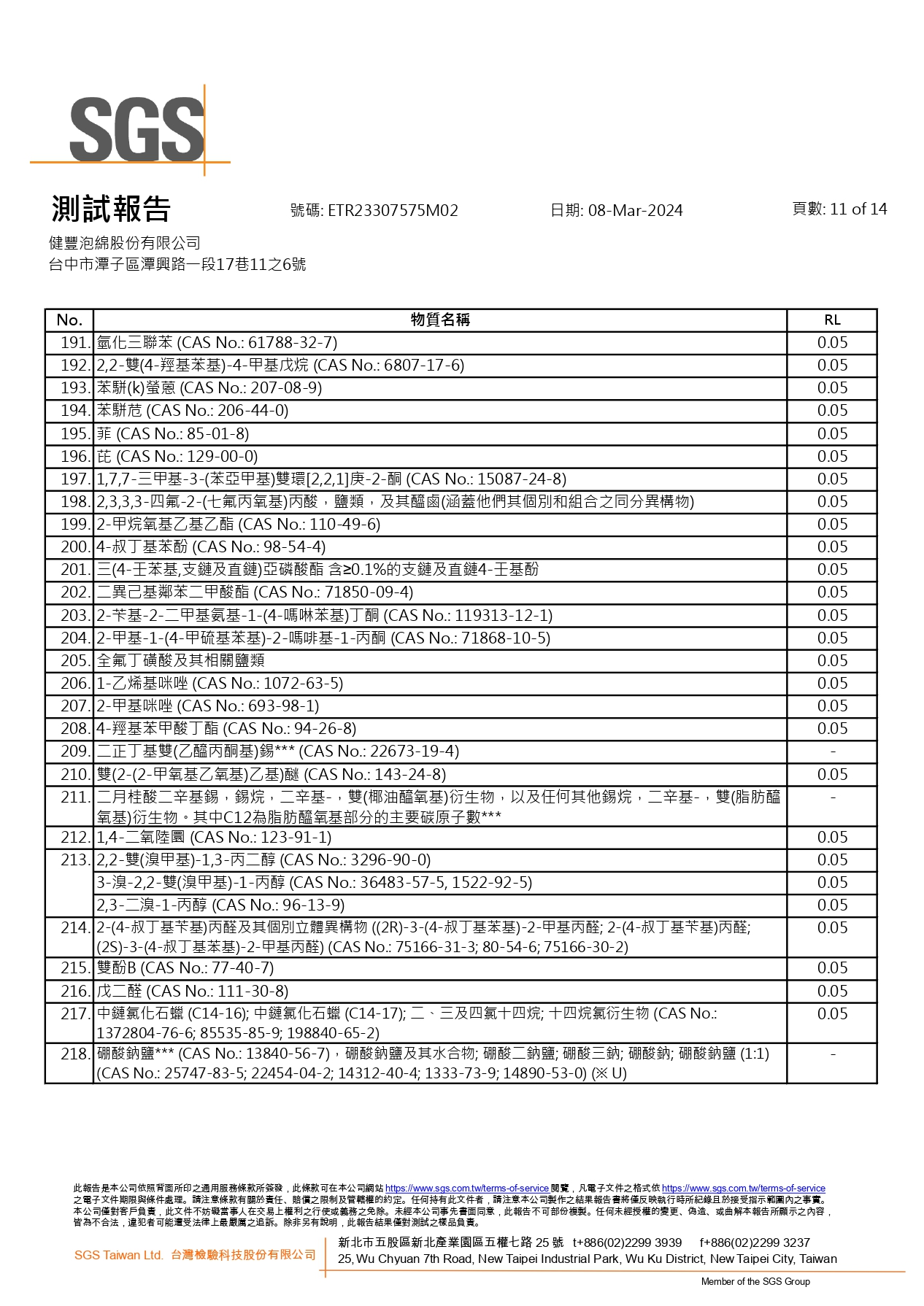 SGS報告第11頁全圖